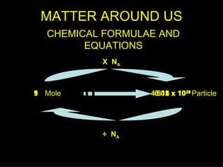 MATTER AROUND US
  CHEMICAL FORMULAE AND
        EQUATIONS
          X NA



1 Mole
9
5                 4.816 x 1023 Particle
                   3.01
                   6.02     24




          ÷ NA
 