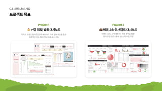 프로젝트목표
03.파트너십개요
비즈니스인사이트대시보드
브랜드성과,고객행동및취향분석을통한 

딸기로픽운영효율화및전략수립지원
신규점포발굴대시보드
디저트트렌드탐색및전국베이커리가게정보확인을통한

체계적인신규점포발굴프로세스구축
Project2
Project1
 