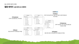 활용데이터 (2)비즈니스데이터
04.데이터분석과정
#Customer

고객의기본정보를담은고객테이블
#Orders

고객의주문정보(주문일시,배송지역,배송지,팝업회차)를담은

주문테이블
#OrderLine

고객의주문품목,주문수량,결제금액을담은

주문번호테이블
#Product

팝업진행브랜드의판매품목에대한정보를담은테이블
#Brand

팝업진행브랜드의정보를담은테이블
 