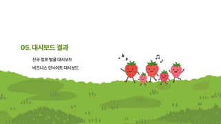 05.대시보드결과
신규점포발굴대시보드
비즈니스인사이트대시보드
 