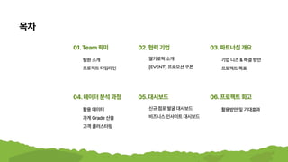 목차
01.Team픽미 03.파트너십개요
02.협력기업
팀원소개 기업니즈&해결방안
딸기로픽소개
프로젝트타임라인 프로젝트목표
[EVENT]프로모션쿠폰
04.데이터분석과정 06.프로젝트회고
05.대시보드
활용데이터 활용방안및기대효과
신규점포발굴대시보드
가게Grade산출
고객클러스터링
비즈니스인사이트대시보드
 