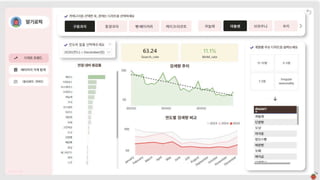 신규점포발굴대시보드
05.대시보드결과
 