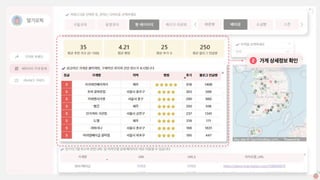 가게상세정보확인
 