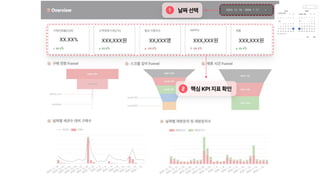 핵심KPI지표확인
날짜선택
 