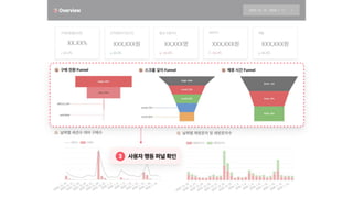 사용자행동퍼널확인
 