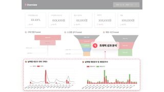 트래픽성과분석
 