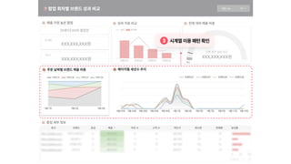시계열이용패턴확인
 