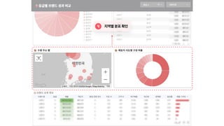 지역별분포확인
 