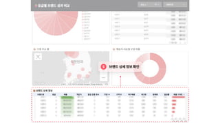 브랜ㄷ브랜드상세정보확인
 