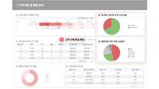 고객구매특성확인
 