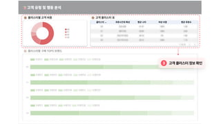 고객클러스터정보확인
 