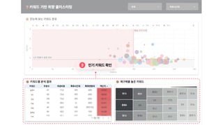 인기키워드확인
 