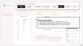 카테고리/디저트선택필터

다양한디저트중관심있는디저트만선택하여검색트렌드분석가능

대분류(구움과자,동양과자등)선택→해당카테고리내세부디저트선택

분석범위를축소함으로써디저트별트렌드비교및변화추이파악용이
 