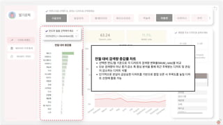 전월대비검색량증감률차트

선택한연도/월기준으로각디저트의검색량변화율(MoM_rate)을비교

단순검색량이아닌증가·감소폭중심분석을통해최근주목받는디저트및관심
이감소하는디저트식별

단기적으로관심이급상승한디저트를기반으로팝업오픈시주목도를높일디저
트선정에활용가능
 