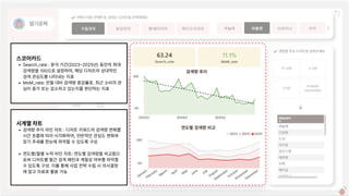 스코어카드

Search_rate:분석기간(2023~2025년)동안의최대
검색량을100으로설정하여,해당디저트의상대적인
검색관심도를나타내는지표

MoM_rate:전월대비검색량증감률로,최근소비자관
심이증가또는감소하고있는지를판단하는지표
시계열차트

검색량추이라인차트:디저트키워드의검색량변화를
시간흐름에따라시각화하여,전반적인관심도변화와
장기추세를한눈에파악할수있도록구성 

연도별/월별누적라인차트:연도별검색량을비교함으
로써디저트별월간검색패턴과계절성여부를파악할
수있도록구성.이를통해사업전략수립시의사결정
에참고자료로활용가능
 