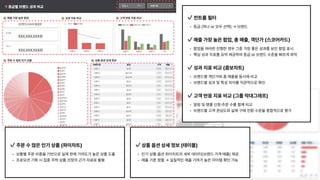 컨트롤필터

 

등급(하나or모두선택)→브랜드


매출가장높은팝업,총매출,객단가(스코어카드)

 

팝업을여러번진행한경우그중가장좋은성과를보인팝업표시

핵심성과지표를요약제공하여등급or브랜드수준을빠르게파악


성과지표비교(콤보차트)

 

브랜드별객단가와총매출을동시에비교

브랜드별성과및특성차이를직관적으로확인


고객반응지표비교(그룹막대그래프)

 

알림및앵콜신청·주문수를함께비교

브랜드별고객관심도와실제구매전환수준을종합적으로평가
주문수많은인기상품(파이차트)

 

상품별주문비중을기반으로실제판매기여도가높은상품도출

프로모션기획시집중주력상품선정의근거자료로활용
상품옵션상세정보(테이블)

 

인기상품옵션파이차트의세부데이터(브랜드·가격·매출)제공

매출기준정렬→실질적인매출기여가높은아이템확인가능
 