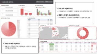 수령주소맵(풍선지도)

 

고객배송지분포시각화를통해지역별수요집중도를직관적으로확인


배송지시도별구성비율(파이차트)

 

주문지역비중을나타내지역타겟마케팅과물류전략수립에활용
브랜드상세정보(테이블)

 

매출·객단가·주문수·재구매율·판매량·달성률등운영지표통합제공

브랜드별종합성과진단
 