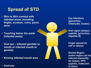 STD's | PPT