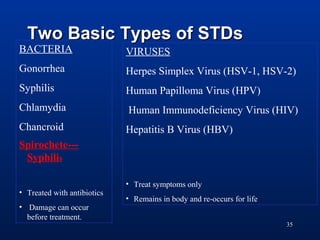 STD's | PPT