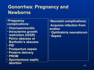 130
•Pregnancy
complications:
• Chorioamnionitis
• Intrauterine growth
restriction (IUGR)
• Pelvic abscess or
Bartholin’s ...
