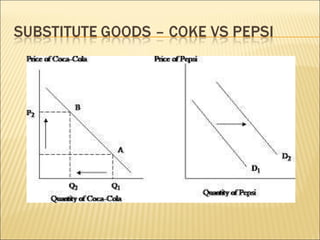 3.2 changes in demand – principles of macroeconomics... 3.2 changes in demand | PPT