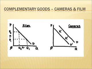3.2 changes in demand – principles of macroeconomics... 3.2 changes in demand | PPT