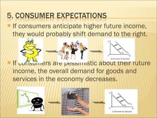 3.2 changes in demand – principles of macroeconomics... 3.2 changes in demand | PPT