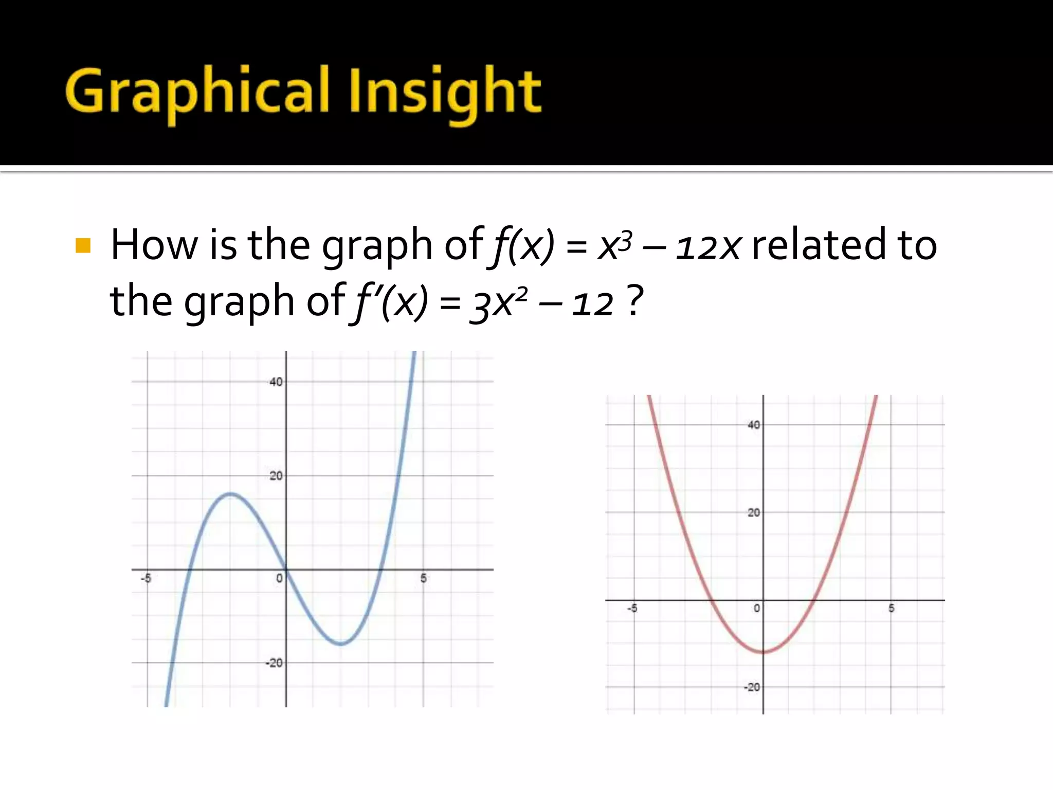    How is the graph of f(x) = x3 – 12x related to
    the graph of f’(x) = 3x2 – 12 ?
 
