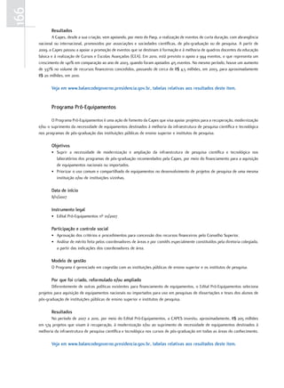 166
             Resultados
              A Capes, desde a sua criação, vem apoiando, por meio do Paep, a realização de eventos de curta duração, com abrangência
      nacional ou internacional, promovidos por associações e sociedades científicas, de pós-graduação ou de pesquisa. A partir de
      2009, a Capes passou a apoiar a promoção de eventos que se destinam à formação e à melhoria de quadros docentes da educação
      básica e à realização de Cursos e Escolas Avançadas (CEA). Em 2010, está previsto o apoio a 994 eventos, o que representa um
      crescimento de 140% em comparação ao ano de 2003, quando foram apoiados 415 eventos. No mesmo período, houve um aumento
      de 337% no volume de recursos financeiros concedidos, passando de cerca de R$ 4,5 milhões, em 2003, para aproximadamente
      R$ 20 milhões, em 2010.

             Veja em www.balancodegoverno.presidencia.gov.br, tabelas relativas aos resultados deste item.


             Programa Pró-Equipamentos

             O Programa Pró-Equipamentos é uma ação de fomento da Capes que visa apoiar projetos para a recuperação, modernização
      e/ou o suprimento da necessidade de equipamentos destinados à melhoria da infraestrutura de pesquisa científica e tecnológica
      nos programas de pós-graduação das instituições públicas de ensino superior e institutos de pesquisa.

             objetivos
             • Suprir a necessidade de modernização e ampliação da infraestrutura de pesquisa científica e tecnológica nos
               laboratórios dos programas de pós-graduação recomendados pela Capes, por meio do financiamento para a aquisição
               de equipamentos nacionais ou importados.
             • Priorizar o uso comum e compartilhado de equipamentos no desenvolvimento de projetos de pesquisa de uma mesma
               instituição e/ou de instituições vizinhas.

             data de início
             8/11/2007

             Instrumento legal
             • Edital Pró-Equipamentos nº 01/2007

             Participação e controle social
             • Aprovação dos critérios e procedimentos para concessão dos recursos financeiros pelo Conselho Superior.
             • Análise de mérito feita pelos coordenadores de áreas e por comitês especialmente constituídos pela diretoria colegiada,
               a partir das indicações dos coordenadores de área.

             Modelo de gestão
             O Programa é gerenciado em cogestão com as instituições públicas de ensino superior e os institutos de pesquisa.

             Por que foi criado, reformulado e/ou ampliado
             Diferentemente de outras políticas existentes para financiamento de equipamentos, o Edital Pró-Equipamentos seleciona
      projetos para aquisição de equipamentos nacionais ou importados para uso em pesquisas de dissertações e teses dos alunos de
      pós-graduação de instituições públicas de ensino superior e institutos de pesquisa.

             Resultados
             No período de 2007 a 2010, por meio do Edital Pró-Equipamentos, a CAPES investiu, aproximadamente, R$ 205 milhões
      em 574 projetos que visam à recuperação, à modernização e/ou ao suprimento de necessidade de equipamentos destinados à
      melhoria da infraestrutura de pesquisa científica e tecnológica nos cursos de pós-graduação em todas as áreas do conhecimento.

             Veja em www.balancodegoverno.presidencia.gov.br, tabelas relativas aos resultados deste item.
 