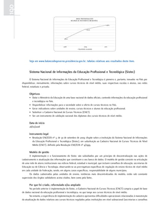 190
                                                                BRASIL PROFISSIONALIZADO
                                                         RECURSOS DE INVESTIMENTO (R$ MILHÕES)

                                                                                                  1.548,5

                                                                             1.245,4




                                                 525,2




                                                2008                       2009                  2010
                                                                   Quantidade acumulada




             Veja em www.balancodegoverno.presidencia.gov.br, tabelas relativas aos resultados deste item.


             sistema Nacional de Informações da Educação Profissional e Tecnológica (sistec)

              O Sistema Nacional de Informações da Educação Profissional e Tecnológica é pioneiro e, portanto, inovador no País por
      disponibilizar, mensalmente, informações sobre cursos técnicos de nível médio, suas respectivas escolas e alunos, nas redes
      federal, estaduais e privada.

             objetivos
             • Dotar o Ministério da Educação de uma base nacional de dados oficiais, contendo informações da educação profissional
               e tecnológica no País.
             • Disponibilizar informações para a sociedade sobre a oferta de cursos técnicos no País.
             • Gerar indicadores sobre unidades de ensino, cursos técnicos e alunos da educação profissional.
             • Substituir o Cadastro Nacional de Cursos Técnicos (CNCT).
             • Ser um instrumento de validação nacional dos diplomas dos cursos técnicos de nível médio.

             data de início
             28/10/2008

             Instrumento legal
             • Resolução CNE/CEB nº 3, de 30 de setembro de 2009: dispõe sobre a instituição do Sistema Nacional de Informações
               da Educação Profissional e Tecnológica (Sistec), em substituição ao Cadastro Nacional de Cursos Técnicos de Nível
               Médio (CNCT), definido pela Resolução CNE/CEB nº 4/1999.

             Modelo de gestão
             A implementação e o funcionamento do Sistec são subsidiados por um princípio de descentralização nas ações de
      cadastramento e atualização das informações que constituem o seu banco de dados. O modelo de gestão consiste na articulação
      de uma rede de atores institucionais nas esferas federal, estadual e municipal, que incluem conselhos de educação, secretarias de
      Educação ou de Ciência e Tecnologia, observando-se as prerrogativas específicas de regulação do ensino técnico de nível médio
      em cada unidade da Federação, sendo, em alguns casos específicos, responsabilidade de alguns municípios.
             Os dados cadastrados pelas unidades de ensino, instâncias mais descentralizadas do modelo, estão sob constante
      supervisão dos órgãos validadores acima citados, bem como pela Setec.

             Por que foi criado, reformulado e/ou ampliado
             No período anterior à implementação do Sistec, o Cadastro Nacional de Cursos Técnicos (CNCT) cumpria o papel de base
      de dados nacional da educação profissional e tecnológica, no que tange aos cursos técnicos de nível médio.
             No entanto, a experiência de implementação do cadastro apresentou dificuldades operacionais relacionadas à manutenção
      da atualização de dados relativos aos cursos técnicos regulados pelas instituições em nível subnacional (secretarias e conselhos
 