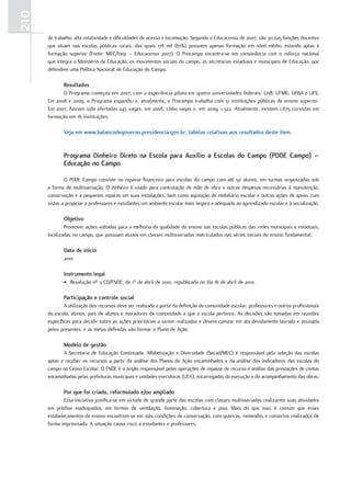 210
      de trabalho, alta rotatividade e dificuldades de acesso e locomoção. Segundo o Educacenso de 2007, são 311.025 funções docentes
      que atuam nas escolas públicas rurais, das quais 178 mil (61%) possuem apenas formação em nível médio, estando aptas à
      formação superior (Fonte: MEC/Inep – Educacenso 2007). O Procampo encontra-se em consonância com o esforço nacional
      que integra o Ministério da Educação, os movimentos sociais do campo, as secretarias estaduais e municipais de Educação, que
      defendem uma Política Nacional de Educação do Campo.

             Resultados
            O Programa começou em 2007, com a experiência piloto em quatro universidades federais: UnB, UFMG, UFBA e UFS.
      Em 2008 e 2009, o Programa expandiu e, atualmente, o Procampo trabalha com 31 instituições públicas de ensino superior.
      Em 2007, haviam sido ofertadas 243 vagas; em 2008, 1.660 vagas e, em 2009, 1.322. Atualmente, existem 1.675 cursistas em
      formação em 16 instituições.

             Veja em www.balancodegoverno.presidencia.gov.br, tabelas relativas aos resultados deste item.


             Programa dinheiro direto na Escola para auxílio a Escolas do campo (PddE campo) –
             Educação no campo

              O PDDE Campo consiste no repasse financeiro para escolas do campo com até 50 alunos, em turmas organizadas sob
      a forma de multisseriação. O dinheiro é usado para contratação de mão de obra e outras despesas necessárias à manutenção,
      conservação e a pequenos reparos em suas instalações, bem como aquisição de mobiliário escolar e outras ações de apoio, com
      vistas a propiciar a professores e estudantes um ambiente escolar mais seguro e adequado ao aprendizado escolar e à socialização.

             objetivo
              Promover ações voltadas para a melhoria da qualidade do ensino nas escolas públicas das redes municipais e estaduais,
      localizadas no campo, que possuam alunos em classes multisseriadas matriculados nas séries iniciais do ensino fundamental.

             data de início
             2010

             Instrumento legal
             • Resolução nº 3 CD/FNDE, de 1º de abril de 2010, republicada no dia 16 de abril de 2010.

             Participação e controle social
              A utilização dos recursos deve ser realizada a partir da definição da comunidade escolar: professores e outros profissionais
      da escola, alunos, pais de alunos e moradores da comunidade a que a escola pertence. As decisões são tomadas em reuniões
      específicas para decidir sobre as ações prioritárias a serem realizadas e devem constar em ata devidamente lavrada e assinada
      pelos presentes, e as metas definidas vão formar o Plano de Ação.

             Modelo de gestão
             A Secretaria de Educação Continuada, Alfabetização e Diversidade (Secad/MEC) é responsável pela seleção das escolas
      aptas a receber os recursos a partir da análise dos Planos de Ação encaminhados e da análise dos indicadores das escolas do
      campo no Censo Escolar. O FNDE é o órgão responsável pelas operações de repasse de recurso e análise das prestações de contas
      encaminhadas pelas prefeituras municipais e unidades executoras (UEX), encarregadas da execução e do acompanhamento das obras.

             Por que foi criado, reformulado e/ou ampliado
              Essa iniciativa justifica-se em virtude de grande parte das escolas com classes multisseriadas realizarem suas atividades
      em prédios inadequados, em termos de ventilação, iluminação, cobertura e piso. Mais do que isso, é comum que esses
      estabelecimentos de ensino encontrem-se em más condições de conservação, com goteiras, remendos e consertos realizados de
      forma improvisada. A situação causa risco a estudantes e professores.
 
