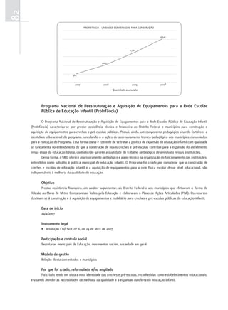 82
                                           PROINFÂNCIA - UNIDADES CONVENIADAS PARA CONSTRUÇÃO


                                                                                                  2.521



                                                                             1.721



                                                       1.021



                                  524


                                    2007                 2008                  2009               2010*
                                                                Quantidade acumulada




            Programa Nacional de Reestruturação e aquisição de Equipamentos para a Rede Escolar
            Pública de Educação Infantil (ProInfância)

             O Programa Nacional de Reestruturação e Aquisição de Equipamentos para a Rede Escolar Pública de Educação Infantil
     (ProInfância) caracteriza-se por prestar assistência técnica e financeira ao Distrito Federal e municípios para construção e
     aquisição de equipamentos para creches e pré-escolas públicas. Possui, ainda, um componente pedagógico visando fortalecer a
     identidade educacional do programa, vinculando-o a ações de assessoramento técnico-pedagógico aos municípios conveniados
     para a execução do Programa. Essa forma coesa e coerente de se tratar a política de expansão da educação infantil com qualidade
     se fundamenta no entendimento de que a construção de novas creches e pré-escolas contribui para a expansão do atendimento
     nessa etapa da educação básica, contudo não garante a qualidade do trabalho pedagógico desenvolvido nessas instituições.
             Dessa forma, o MEC oferece assessoramento pedagógico e apoio técnico na organização do funcionamento das instituições,
     entendidos como subsídio à política municipal de educação infantil. O Programa foi criado por considerar que a construção de
     creches e escolas de educação infantil e a aquisição de equipamentos para a rede física escolar desse nível educacional, são
     indispensáveis à melhoria da qualidade da educação.

            objetivo
            Prestar assistência financeira, em caráter suplementar, ao Distrito Federal e aos municípios que efetuaram o Termo de
     Adesão ao Plano de Metas Compromisso Todos pela Educação e elaboraram o Plano de Ações Articuladas (PAR). Os recursos
     destinam-se à construção e à aquisição de equipamentos e mobiliário para creches e pré-escolas públicas da educação infantil.

            data de início
            24/4/2007

            Instrumento legal
            • Resolução CD/FNDE nº 6, de 24 de abril de 2007

            Participação e controle social
            Secretarias municipais de Educação, movimentos sociais, sociedade em geral.

            Modelo de gestão
            Relação direta com estados e municípios

            Por que foi criado, reformulado e/ou ampliado
            Foi criado tendo em vista a nova identidade das creches e pré-escolas, reconhecidas como estabelecimentos educacionais,
     e visando atender às necessidades de melhoria da qualidade e à expansão da oferta da educação infantil.
 