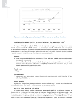 90
                                                    PNAE - RECURSOS INVESTIDOS (R$ BILHÕES)
                                                                                                                 3,12
                                                                                                                 3,12


                                                                                                          2,1
                                                                   1,78        1,76                       2,01
                                                                                            1,63
                                                       1,53
                                1,36      1,36                                 1,52
                                                                   1,48                     1,49
                                                       1,23
                               0,95       1,01




                               2003       2004        2005         2006        2007         2008          2009   2010
                                                 Valores Constantes (IPCA médio)      Valores Correntes




            Veja em www.balancodegoverno.presidencia.gov.br, tabelas relativas aos resultados deste item.


            ampliação do Programa dinheiro direto na Escola Para Educação Básica (PddE)

             O Programa Dinheiro Direto na Escola (PDDE) é parte do conjunto de ações governamentais implementadas com o
     intuito de propiciar a elevação da qualidade do ensino e sua universalização, provendo, supletivamente, meios para aquisição
     dos recursos didático-pedagógicos, equipamentos, reparos e conservação do prédio da unidade de ensino. Por outro, reforça a
     autogestão escolar e a participação social, mediante descentralização decisória e funcional do emprego do dinheiro. O Programa
     é executado em parceria envolvendo as três esferas de governo e a comunidade escolar.

            objetivos
            • Prestar assistência financeira, em caráter suplementar, às escolas públicas da educação básica das redes estaduais,
              municipais e do Distrito Federal.
            • Prestar assistência financeira às escolas privadas de educação especial mantidas por entidades sem fins lucrativos,
              registradas no Conselho Nacional de Assistência Social (CNAS) como beneficentes de assistência social, ou outras
              similares, de atendimento direto e gratuito ao público.

            data de início
            10/5/1995

            Instrumento legal
            • Criado em 1995, com a denominação de Programa de Manutenção e Desenvolvimento do Ensino Fundamental, por meio
              da Resolução FNDE/CD nº 12.

            Modelo de Gestão
            Relação direta com estados e municípios, Conselho de Alimentação Escolar (CAE), Conselho de Acompanhamento e
     Controle Social do Fundeb (Cacs Fundeb) e unidades executoras representativas das escolas.

            Por que foi criado, reformulado e/ou ampliado
             O Programa Dinheiro Direto na Escola foi criado em 1995, pela Resolução FNDE/CD nº 12, para atender a demanda da
     sociedade, visto que a grande maioria das escolas públicas não dispunha de recursos financeiros com gerenciamento próprio para
     atender as suas necessidades básicas, tanto operacionais e administrativas quanto didático-pedagógicas. O Programa inclui, além da
     autonomia administrativa, a participação constante da sociedade nas decisões das prioridades e necessidades das escolas. Em vista
     da sua característica operacional e democrática na aplicação dos recursos, o PDDE passou a agregar, em sua forma de transferência
 