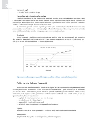92
            Instrumento legal
            • Portaria nº 54, de 17 de junho de 1998

            Por que foi criado, reformulado e/ou ampliado
            Em 2009, o Ministério da Educação apresentou uma proposta de reformulação do Exame Nacional do Ensino Médio (Enem)
     e sua utilização como forma de seleção unificada nos processos seletivos das universidades públicas federais. A proposta tem
     como principais objetivos democratizar as oportunidades de acesso às vagas federais de ensino superior, possibilitar a mobilidade
     acadêmica e induzir a reestruturação dos currículos do ensino médio.
            As universidades possuem autonomia e podem optar entre quatro possibilidades de utilização do novo exame como
     processo seletivo: como fase única, com o sistema de seleção unificada, informatizado e on-line; como primeira fase; combinado
     com o vestibular da instituição; como fase única, para as vagas remanescentes do vestibular.

            Resultados
             O Enem encontra-se consolidado no panorama da educação brasileira, o que pode ser comprovado pela evolução da
     série histórica da quantidade de inscritos que realizaram o Exame. Em 1998, fizeram a prova do Enem 115.575 inscritos. Em 2002,
     1.829.170. Já em 2010, são aproximadamente 4,6 milhões de participantes.



                                                        INSCRITOS NO ENEM (MILHÕES)

                                                                                                     4,02   4,15
                                                                                       3,74   3,58
                                                                               3,00


                                                         1,83    1,88
                                                 1,62
                                                                        1,55

                                    0,35
                             0,16            0,39
                             1998   1999   2000 2001     2002   2003    2004    2005   2006   2007   2008   2009


                                                                 Quantidade




            Veja em www.balancodegoverno.presidencia.gov.br, tabelas relativas aos resultados deste item.


            Política Nacional do Ensino Fundamental

             A Política Nacional do Ensino Fundamental consiste em um conjunto de ações coordenadas voltadas para o aprimoramento
     das condições de acesso, permanência e sucesso aos alunos desse segmento. Com a quase universalização do atendimento
     para essa faixa etária, a grande preocupação ficou centrada na qualidade da educação, pois não bastava que todas as crianças
     estivessem na escola. É preciso que elas aprendam e que concluam esta etapa da educação básica na idade prevista, ou seja, aos
     14 anos. Para tanto, destacam-se quatro eixos:
             • Ampliação do ensino fundamental para nove anos de duração
             • Correção das distorções idade/ciclo/série
             • Avaliação (Ideb, Prova Brasil, Provinha Brasil)
             • Definição de novas orientações curriculares para o Ensino Fundamental

            objetivo
            Melhorar as condições de acesso, permanência e sucesso dos alunos matriculados no ensino fundamental.

            data de início
            A implementação dessa política se estende por todo o período de 2003 a 2010.
 