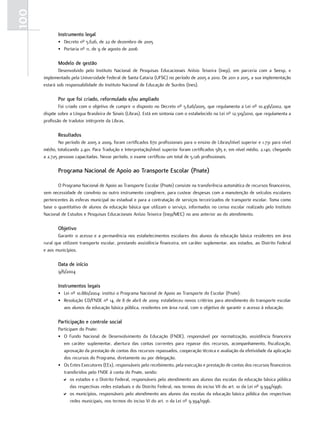 100
             Instrumento legal
             • Decreto nº 5.626, de 22 de dezembro de 2005
             • Portaria nº 11, de 9 de agosto de 2006

             Modelo de gestão
              Desenvolvido pelo Instituto Nacional de Pesquisas Educacionais Anísio Teixeira (Inep), em parceria com a Seesp, e
      implementado pela Universidade Federal de Santa Cataria (UFSC) no período de 2005 a 2010. De 2011 a 2015, a sua implementação
      estará sob responsabilidade do Instituto Nacional de Educação de Surdos (Ines).

             Por que foi criado, reformulado e/ou ampliado
              Foi criado com o objetivo de cumprir o disposto no Decreto nº 5.626/2005, que regulamenta a Lei nº 10.436/2002, que
      dispõe sobre a Língua Brasileira de Sinais (Libras). Está em sintonia com o estabelecido na Lei nº 12.319/2010, que regulamenta a
      profissão de tradutor intérprete da Libras.

             Resultados
              No período de 2005 a 2009, foram certificados 670 profissionais para o ensino de Libras/nível superior e 1.731 para nível
      médio, totalizando 2.401. Para Tradução e Interpretação/nível superior foram certificados 585 e, em nível médio, 2.140, chegando
      a 2.725 pessoas capacitadas. Nesse período, o exame certificou um total de 5.126 profissionais.

             Programa Nacional de apoio ao Transporte Escolar (Pnate)

             O Programa Nacional de Apoio ao Transporte Escolar (Pnate) consiste na transferência automática de recursos financeiros,
      sem necessidade de convênio ou outro instrumento congênere, para custear despesas com a manutenção de veículos escolares
      pertencentes às esferas municipal ou estadual e para a contratação de serviços terceirizados de transporte escolar. Toma como
      base o quantitativo de alunos da educação básica que utilizam o serviço, informados no censo escolar realizado pelo Instituto
      Nacional de Estudos e Pesquisas Educacionais Anísio Teixeira (Inep/MEC) no ano anterior ao do atendimento.

             objetivo
              Garantir o acesso e a permanência nos estabelecimentos escolares dos alunos da educação básica residentes em área
      rural que utilizem transporte escolar, prestando assistência financeira, em caráter suplementar, aos estados, ao Distrito Federal
      e aos municípios.

             data de início
             9/6/2004

             Instrumentos legais
             • Lei nº 10.880/2004: institui o Programa Nacional de Apoio ao Transporte do Escolar (Pnate).
             • Resolução CD/FNDE nº 14, de 8 de abril de 2009: estabeleceu novos critérios para atendimento do transporte escolar
               aos alunos da educação básica pública, residentes em área rural, com o objetivo de garantir o acesso à educação.

             Participação e controle social
             Participam do Pnate:
             • O Fundo Nacional de Desenvolvimento da Educação (FNDE), responsável por normatização, assistência financeira
                em caráter suplementar, abertura das contas correntes para repasse dos recursos, acompanhamento, fiscalização,
                aprovação da prestação de contas dos recursos repassados, cooperação técnica e avaliação da efetividade da aplicação
                dos recursos do Programa, diretamente ou por delegação.
             • Os Entes Executores (EEx), responsáveis pelo recebimento, pela execução e prestação de contas dos recursos financeiros
                transferidos pelo FNDE à conta do Pnate, sendo:
               D os estados e o Distrito Federal, responsáveis pelo atendimento aos alunos das escolas da educação básica pública
                    das respectivas redes estaduais e do Distrito Federal, nos termos do inciso VII do art. 10 da Lei nº 9.394/1996;
               D os municípios, responsáveis pelo atendimento aos alunos das escolas da educação básica pública das respectivas
                    redes municipais, nos termos do inciso VI do art. 11 da Lei nº 9.394/1996.
 