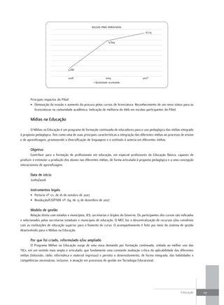 BOLSAS PIBID APROVADAS
                                                                                            16.714


                                                                 13.694




                                   3.088

                                   2008                        2009                       2010*
                                                       Quantidade acumulada




       Principais impactos do Pibid:
       • Diminuição da evasão e aumento da procura pelos cursos de licenciatura. Reconhecimento de um novo status para as
          licenciaturas na comunidade acadêmica. Indicação de melhoria do Ideb em escolas participantes do Pibid.

       Mídias na Educação

       O Mídias na Educação é um programa de formação continuada de educadores para o uso pedagógico das mídias integrado
à proposta pedagógica. Tem como uma de suas principais características a integração das diferentes mídias ao processo de ensino
e de aprendizagem, promovendo a diversificação de linguagens e o estímulo à autoria em diferentes mídias.

       objetivo
        Contribuir para a formação de profissionais em educação, em especial professores da Educação Básica, capazes de
produzir e estimular a produção dos alunos nas diferentes mídias, de forma articulada à proposta pedagógica e a uma concepção
interacionista de aprendizagem.

       data de início
       Junho/2006

       Instrumentos legais
       • Portaria nº 171, de 16 de outubro de 2007
       • Resolução/CD/FNDE nº. 64, de 13 de dezembro de 2007

       Modelo de gestão
        Relação direta com estados e municípios, IES, secretarias e órgãos do Governo. Os participantes dos cursos são indicados
e selecionados pelas secretarias estaduais e municipais de educação. O MEC faz a descentralização de recursos e/ou convênios
com as instituições de educação superior para o fomento do curso. O acompanhamento é feito por meio do sistema de gestão
desenvolvido para o Mídias na Educação.

       Por que foi criado, reformulado e/ou ampliado
       O Programa Mídias na Educação surge de uma nova demanda por formação continuada, voltada ao melhor uso das
TICs, em um sentido mais amplo e articulado, que fundamente uma constante avaliação crítica da aplicabilidade das diferentes
mídias (televisão, rádio, informática e material impresso) e permita o desenvolvimento, de forma integrada, das habilidades e
competências necessárias, inclusive, à atuação em processos de gestão em Tecnologia Educacional.




                                                                                                                      Educação     117
 