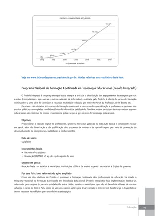PROINFO - LABORATÓRIOS ADQUIRIDOS

                                                                                                  104.373


                                                                                       80.623



                                                                          54.123



                                                             25.874

                                               11.229
                                     3.649
                          562
                          2004        2005        2006          2007            2008       2009     2010*
                                                         Quantidade acumulada




       Veja em www.balancodegoverno.presidencia.gov.br, tabelas relativas aos resultados deste item.


       Programa Nacional de Formação continuada em Tecnologia Educacional (ProInfo Integrado)

       O ProInfo Integrado é um programa que busca integrar e articular a distribuição dos equipamentos tecnológicos para as
escolas (computadores, impressoras e outros materiais de informática), realizada pelo ProInfo, à oferta de cursos de formação
continuada e a uma série de conteúdos e recursos multimídia e digitais, por meio do Portal do Professor, da TV Escola etc.
       Para isso, são ofertados três cursos de formação continuada e um curso de especialização a professores e gestores das
escolas públicas contempladas com laboratórios de informática pelo ProInfo. Também podem participar técnicos e outros agentes
educacionais dos sistemas de ensino responsáveis pelas escolas e por núcleos de tecnologia educacional.

       objetivo
       Proporcionar a inclusão digital de professores, gestores de escolas públicas da educação básica e comunidade escolar
em geral, além da dinamização e da qualificação dos processos de ensino e de aprendizagem, por meio de promoção do
desenvolvimento de competências, habilidades e conhecimentos.

       data de início
       12/12/2007

       Instrumentos legais
       • Decreto nº 6.300/2007
       • Resolução/CD/FNDE nº 25, de 23 de agosto de 2010

       Modelo de gestão
       Relação direta com estados e municípios, instituições públicas de ensino superior, secretarias e órgãos de governo.

       Por que foi criado, reformulado e/ou ampliado
       Como um dos objetivos do ProInfo é promover a formação continuada dos profissionais de educação, foi criado o
Programa Nacional de Formação Continuada em Tecnologia Educacional (ProInfo Integrado). Sua implementação destaca-se,
sobretudo, pelo regime de parceria estabelecido entre União, estados e municípios, que não só beneficia milhares de escolas
urbanas e rurais de todo o País, como se vincula a outras ações para levar conexão à internet em banda larga e disponibilizar
outros recursos tecnológicos para uso didático-pedagógico.




                                                                                                                      Educação   119
 