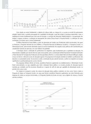 72
                           FUNDEB - COMPLEMENTAÇÃO DA UNIÃO (R$ BILHÕES)                                                             FUNDEB - TOTAIS DE RECURSOS (R$ BILHÕES)
                                                                                               7,6
                                                                                               7,6                                                                                                                     83,8
                                                                                                                                                                                                            76,2
                                                                                                                                                                                                  69,8         72,9
                                                                                      5,3
                                                                                                                                                                                                     63,7
                                                                                        5,1                                                                                         54,4

                                                                                                                                                                    41      43,2
                                                                             3,5                                                            37,5           38,3                            46,9
                                                                                                                                   35,4            35,9
                                                                                                                            33,4
                                                                               3,2                        28,1     31,1                                                        36
                                                                      2,3                                                                                            32,8
                                                                                                                                                             28,6
              1,4                                                      2,0                                                                   23    25,2
                     1,0                                                                                                    17,6    19,9
       0,9                    0,8       0,7                                                                          15,3
                                               0,5     0,6  0,5 0,4                                        13,2
              0,7    0,5     0,5        0,4            0,5            0,3
       0,4                                     0,3          0,4
       1998   1999   2000    2001      2002 2003 2004 2005 2006 2007           2008     2009   2010         1998     1999   2000    2001      2002 2003 2004 2005 2006 2007                        2008      2009     2010*
                                     Valores Constantes Valores Correntes                                                                       <--- Fundef | Fundeb --->
                                                                                                                                           Valores Constantes Valores Correntes



             Com relação ao ensino fundamental, o objetivo de colocar todas as crianças de 7 a 14 anos na escola foi praticamente
     atingido. Sendo assim, a grande preocupação foi a qualidade da educação, o que deu origem a iniciativas importantes, como: a
     ampliação do ensino fundamental para nove anos de duração; a correção das distorções idade/ciclo/série, a reorganização dos
     tempos e espaços escolares; a avaliação de desempenho dos alunos (Prova Brasil e Provinha Brasil); e a definição de novas
     orientações curriculares para o ensino fundamental.
             A Política Nacional do Ensino Médio, a partir da aprovação do Fundeb, teve fortalecidas ações estruturantes, das quais
     se destacam o Programa Nacional do Livro Didático, o Programa Nacional de Bibliotecas Escolares, o Transporte Escolar e o
     Alimentação Escolar, anteriormente destinados apenas ao ensino fundamental. No conjunto, essas políticas vêm contribuindo para
     considerável aumento da matrícula e em uma melhoria da qualidade.
             A formação inicial e continuada de profissionais do magistério, ação fundamental para a qualidade da educação, foi
     desenvolvida e ampliada, por meio de diversas ações nessa gestão, como a constituição da Rede Nacional de Formação Continuada;
     o Plano Nacional de Formação dos Professores da Educação Básica (Parfor); e a Universidade Aberta do Brasil (UAB) para ampliar
     e levar ao interior a oferta de cursos de educação superior. Os programas de formação estendem-se também a profissionais não
     docentes e à comunidade escolar. Acrescente-se, ainda, a instituição do piso salarial nacional, a conferir ao magistério um avanço
     significativo na profissionalização da carreira docente.
             Os programas Dinheiro Direto na Escola, assistência financeira suplementar ao estabelecimento, e Alimentação Escolar
     foram universalizados, ou seja, ampliados para toda a educação básica pública e as escolas privadas de educação especial
     mantidas por entidades sem fins lucrativos. Ressalte-se o reajuste de 131% do valor per capita/dia da alimentação escolar, no
     período entre 2003 e 2010.
             Em relação ao transporte escolar dos alunos da educação básica pública residentes em área rurais, foram criados o
     Programa de Apoio ao Transporte Escolar, em 2004, que fornece assistência financeira suplementar aos entes federados para
     despesas de custeio ou serviços terceirizados, e o Programa Caminho da Escola, em 2007, com o objetivo de renovar a frota de
     veículos escolares.


                                                                                        CAMINHO DA ESCOLA
                                                                                   NÚMERO DE VEÍCULOS ADQUIRIDOS

                                         12.000
                                                                                                                                                          10.866
                                         10.000


                                          8.000


                                          6.000
                                                                                                             5.866

                                          4.000
                                                            2.391
                                          2.000


                                            0
                                                               2008                                       2009                                       2010*
                                                                                                      Série acumulada

                                    *Previsão
                                    Fonte: FNDE/MEC
 