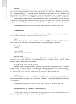 152
             Resultados
              Com a institucionalização do Programa, em 2005, por meio da Lei nº 11.180, o PET teve seu processo de consolidação e
      expansão estruturado pela Sesu/MEC. O PET iniciou o ano de 2005 com 296 grupos e 4,7 mil bolsistas, distribuídos por praticamente
      todo o território nacional, em 57 IES de diferentes categorias administrativas. Em junho de 2010, tinha 428 grupos, em 77 IES e,
      aproximadamente, cinco mil bolsistas. Por meio do Edital nº 9, publicado no Diário Oficial da União de 2 de agosto de 2010, serão
      criados, ainda em 2010, mais 300 novos grupos PET, totalizando 728 grupos, passando para, aproximadamente, nove mil bolsistas.
              Vale ressaltar que, no final da década de 1990, o programa sofreu cortes de financiamento e ficou ameaçado de extinção,
      sendo que muitos grupos encerraram suas atividades nesse período. A partir de 2005, foi iniciado um processo de consolidação
      e expansão sistemática do PET, que permitiu um aumento de 245% no número de grupos e de bolsistas no período 2005-2010.

             Veja em www.balancodegoverno.presidencia.gov.br, tabelas relativas aos resultados deste item.


             Programa Incluir

             O Programa Incluir constitui-se em uma iniciativa da Secretaria de Educação Superior e da Secretaria de Educação Especial
      que visa implementar política de acessibilidade plena de pessoas com deficiência.

             objetivo
             Promover ações que garantam o acesso e a permanência de pessoas com deficiência nas instituições públicas de educação
      superior, na perspectiva da educação inclusiva, eliminando barreiras físicas, pedagógicas e de comunicações.

             data de início
             15/05/2005

             Instrumento legal
             • Portaria nº 14, de 24 de abril de 2007

             Modelo de gestão
              Participam as instituições federais de ensino superior (IFES), incluídos os institutos federais de educação, ciência e
      tecnologia (IF) com cursos de nível superior. As propostas das instituições são previamente analisadas e aprovadas pela Pró-
      Reitoria de Assuntos Comunitários ou órgão equivalente.

             Por que foi criado, reformulado e/ou ampliado
              O Ministério da Educação, como órgão federal responsável pela elaboração de diretrizes educacionais que orientam os
      sistemas de ensino, tem como missão garantir o acesso à educação de qualidade para todos em todas as etapas, modalidades e
      níveis de ensino, promovendo o cumprimento dos requisitos legais de acessibilidade, conforme disposto nos decretos nº 5.296,
      de 2 de dezembro de 2004, nº 5.626, de 22 de dezembro de 2005, e nº 6.571, de 18 de setembro de 2008.

             Resultados
             Nos seis editais lançados entre 2005 e 2010, o MEC transferiu R$ 17,4 milhões em apoio a 199 projetos de instituições em
      todas as regiões brasileiras, promovendo ações de acessibilidade, acolhimento e acompanhamento do estudante com deficiência
      no ensino superior.

             Veja em www.balancodegoverno.presidencia.gov.br, tabelas relativas aos resultados deste item.


             Programa Nacional de assistência Estudantil (Pnaes)

             O Programa Nacional de Assistência Estudantil apoia a permanência de estudantes de baixa renda matriculados em cursos
      presenciais de graduação das instituições federais de ensino superior (IFES).
 