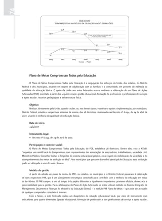 74
                                                               EDUCACENSO
                                        COMPARAÇÃO DAS MATRÍCULAS DA EDUCAÇÃO BÁSICA* (EM MILHÕES)

                                             55,8
                                                         55,4
                                 54,9                                54,8
                                                                            A partir de 2007, o Educacenso permitiu maior
                                                                                  precisão dos dados coletados.




                                                                                          52                    52,1
                                                                                                                            51,5
                                             51,5
                                                         51,1        51,2                51,2
                                                                                                                50,8
                                                                                                                            50,5
                                 50

                                 2003        2004        2005        2006                2007                   2008        2009
                                                                Censo Pnad




            Plano de Metas compromisso Todos pela Educação

             O Plano de Metas Compromisso Todos pela Educação é a conjugação dos esforços da União, dos estados, do Distrito
     Federal e dos municípios, atuando em regime de colaboração com as famílias e a comunidade, em proveito da melhoria da
     qualidade da educação básica. O apoio da União aos entes federados ocorre mediante a elaboração de um Plano de Ações
     Articuladas (PAR), orientado a partir dos seguintes eixos: gestão educacional, formação de professores e profissionais de serviços
     e apoio escolar, recursos pedagógicos e infraestrutura física.

            objetivo
             Realizar, diretamente pela União, quando couber, ou, nos demais casos, incentivar e apoiar a implementação, por municípios,
     Distrito Federal, estados e respectivos sistemas de ensino, das 28 diretrizes relacionadas no Decreto nº 6.094, de 24 de abril de
     2007, visando à melhoria da qualidade da educação básica.

            data de início
            24/4/2007

            Instrumento legal
            • Decreto nº 6.094, de 24 de abril de 2007.

            Participação e controle social:
            O Plano de Metas Compromisso Todos pela Educação, do PDE, estabelece 28 diretrizes. Dentre elas, está a XXVIII:
     “organizar um comitê local do Compromisso, com representantes das associações de empresários, trabalhadores, sociedade civil,
     Ministério Público, Conselho Tutelar e dirigentes do sistema educacional público, encarregado da mobilização da sociedade e do
     acompanhamento das metas de evolução do Ideb”. Nos municípios que possuem Conselho Municipal de Educação, essa atribuição
     pode ser delegada a uma de suas câmaras.

            Modelo de gestão
             A partir da adesão ao plano de metas do PDE, os estados, os municípios e o Distrito Federal passaram à elaboração
     de seus respectivos PAR, que é um planejamento estratégico concebido para contribuir com a melhoria da educação em todos
     os territórios. O PAR cumpre, a um só tempo, três papéis diferentes e igualmente importantes: promove eficácia, democracia e
     governabilidade para a gestão. Para a elaboração do Plano de Ação Articulada, os entes utilizam módulo no Sistema Integrado de
     Planejamento, Orçamento e Finanças do Ministério da Educação (Simec) – o módulo PAR Plano de Metas – que pode ser acessado
     de qualquer computador conectado à internet.
             Com o Simec, o ente federado realiza um diagnóstico da situação educacional local, por meio de instrumento com
     indicadores para quatro dimensões (gestão educacional; formação de professores e dos profissionais de serviço e apoio escolar;
 