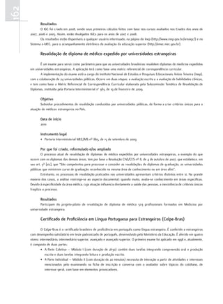 162
             Resultados
             O IGC foi criado em 2008, sendo seus primeiros cálculos feitos com base nos cursos avaliados nos Enades dos anos de
      2007, 2006 e 2005. Assim, estão divulgados IGCs para os anos de 2007 e 2008.
             Os resultados estão disponíveis a qualquer usuário interessado, na página do Inep (http://www.inep.gov.br/areaigc/) e no
      Sistema e-MEC, para o acompanhamento eletrônico da avaliação da educação superior (http://emec.mec.gov.br).

             Revalidação de diploma de médico expedido por universidades estrangeiras

             É um exame para servir como parâmetro para que as universidades brasileiras revalidem diplomas de medicina expedidos
      em universidades estrangeiras. A aplicação terá como base uma matriz referencial de correspondência curricular.
             A implementação do exame está a cargo do Instituto Nacional de Estudos e Pesquisas Educacionais Anísio Teixeira (Inep),
      com a colaboração de 24 universidades públicas. Ocorre em duas etapas: a avaliação escrita e a avaliação de habilidades clínicas,
      e tem como base a Matriz Referencial de Correspondência Curricular elaborada pela Subcomissão Temática de Revalidação de
      Diplomas, instituída pela Portaria Interministerial no 383, de 19 de fevereiro de 2009.

             objetivo
             Subsidiar procedimentos de revalidação conduzidos por universidades públicas, de forma a criar critérios únicos para a
      atuação de médicos estrangeiros no País.

             data de início
             2010

             Instrumento legal
             • Portaria Interministerial MEC/MS nº 865, de 15 de setembro de 2009

             Por que foi criado, reformulado e/ou ampliado
               O processo atual de revalidação de diplomas de médico expedidos por universidades estrangeiras, a exemplo do que
      ocorre com os diplomas das demais áreas, tem por base a Resolução CNE/CES nº 8, de 4 de outubro de 2007, que estabelece, em
      seu art. 3º [sic], que “São competentes para processar e conceder as revalidações de diplomas de graduação, as universidades
      públicas que ministrem curso de graduação reconhecido na mesma área de conhecimento ou em área afim”.
               Entretanto, os processos de revalidação praticados nas universidades apresentam critérios distintos entre si. Na grande
      maioria dos casos, a análise restringe-se ao aspecto documental; quando muito, avalia-se conhecimento em áreas específicas.
      Devido à especificidade da área médica, cuja atuação influencia diretamente a saúde das pessoas, a inexistência de critérios únicos
      fragiliza o processo.

             Resultados
             Participam do projeto-piloto de revalidação de diploma de médico 503 profissionais formados em Medicina por
      universidade estrangeira.

             certificado de Proficiência em Língua Portuguesa para Estrangeiros (celpe-Bras)

               O Celpe-Bras é o certificado brasileiro de proficiência em português como língua estrangeira. É conferido a estrangeiros
      com desempenho satisfatório em teste padronizado de português, desenvolvido pelo Ministério da Educação. É aferido em quatro
      níveis: intermediário, intermediário superior, avançado e avançado superior. O primeiro exame foi aplicado em 1998 e, atualmente,
      é composto de duas partes:
               • A Parte Coletiva – Módulo I (com duração de 2h30) contém duas tarefas integrando compreensão oral e produção
                  escrita e duas tarefas integrando leitura e produção escrita.
               • A Parte Individual – Módulo II (com duração de 20 minutos) necessita de interação a partir de atividades e interesses
                  mencionados pelo examinando na ficha de inscrição e conversa com o avaliador sobre tópicos do cotidiano, de
                  interesse geral, com base em elementos provocadores.
 