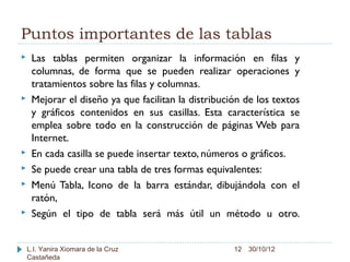 Puntos importantes de las tablas
    Las tablas permiten organizar la información en filas y
     columnas, de forma que se pueden realizar operaciones y
     tratamientos sobre las filas y columnas.
    Mejorar el diseño ya que facilitan la distribución de los textos
     y gráficos contenidos en sus casillas. Esta característica se
     emplea sobre todo en la construcción de páginas Web para
     Internet.
    En cada casilla se puede insertar texto, números o gráficos.
    Se puede crear una tabla de tres formas equivalentes:
    Menú Tabla, Icono de la barra estándar, dibujándola con el
     ratón,
    Según el tipo de tabla será más útil un método u otro.


    L.I. Yanira Xiomara de la Cruz                   12 30/10/12
    Castañeda
 