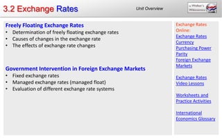 3.2 Exchange Rates                                  Unit Overview



Freely Floating Exchange Rates                                      Exchange Rates
• Determination of freely floating exchange rates                   Online:
                                                                    Exchange Rates
• Causes of changes in the exchange rate
                                                                    Currency
• The effects of exchange rate changes                              Purchasing Power
                                                                    Parity
                                                                    Foreign Exchange
                                                                    Markets
Government Intervention in Foreign Exchange Markets
• Fixed exchange rates                                              Exchange Rates
• Managed exchange rates (managed float)                            Video Lessons
• Evaluation of different exchange rate systems
                                                                    Worksheets and
                                                                    Practice Activities

                                                                    International
                                                                    Economics Glossary
 