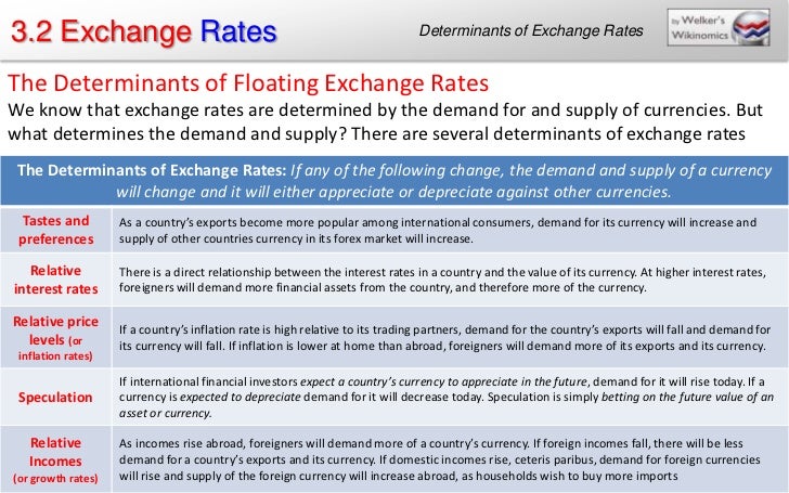 Determinants of forex