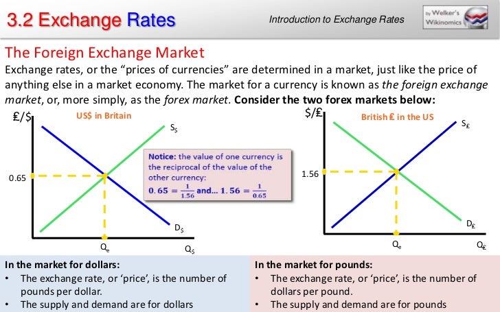 determination of price in forex