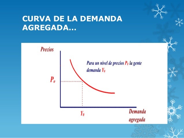 3.2 funcion de consumo y demanda agregada 3.llerena4