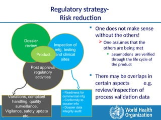 GMP Aspects in Pharma with QA Assessment.ppt