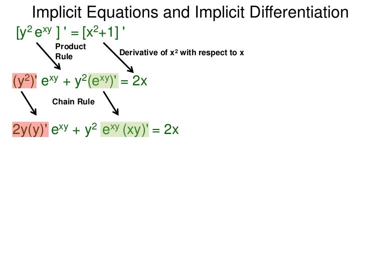 3 2 Implicit Equations And Implicit Differentiation