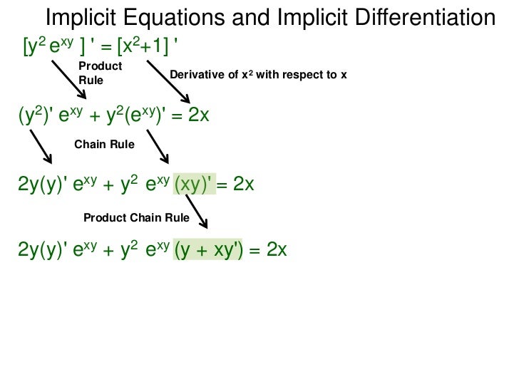 3 2 Implicit Equations And Implicit Differentiation
