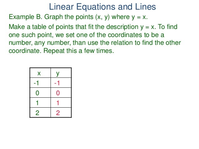 3 2 Linear Equations And Lines